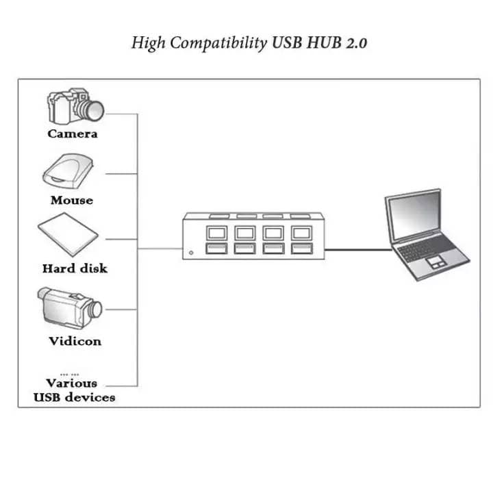 USB Hub 4 Port 2.0 With Button